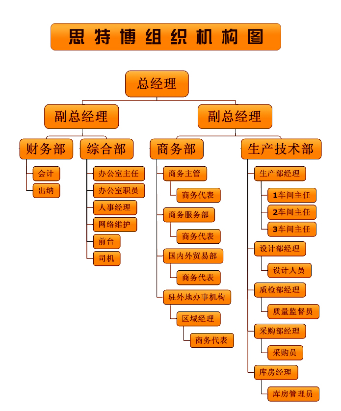 组织架构-一体机电脑,网咖一体机,电竞显示器,think