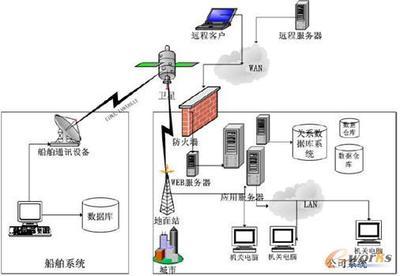 油运系统信息安全与运维体系建设